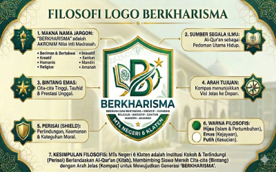 Semangat Baru MTs Negeri 6 Klaten melalui Logo BERKHARISMA
